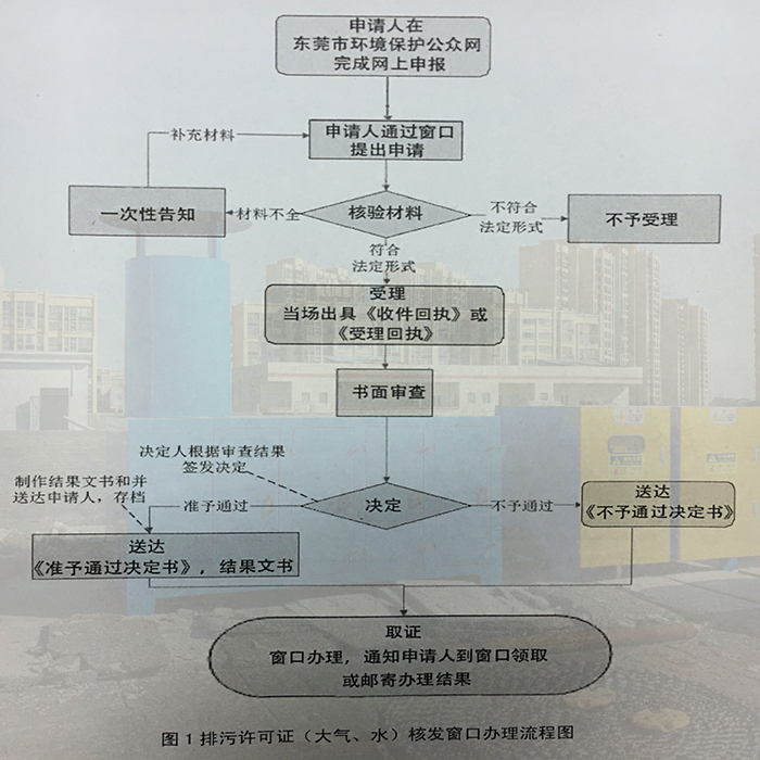東莞市排污許可證辦理變更手續(xù)流程，聯(lián)系翌駿環(huán)保