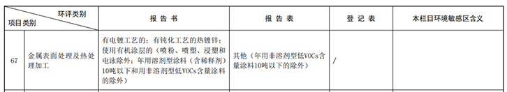 企業(yè)生產(chǎn)鋁工件，應(yīng)辦理環(huán)評(píng)報(bào)告表還是環(huán)評(píng)報(bào)告書(shū)？
