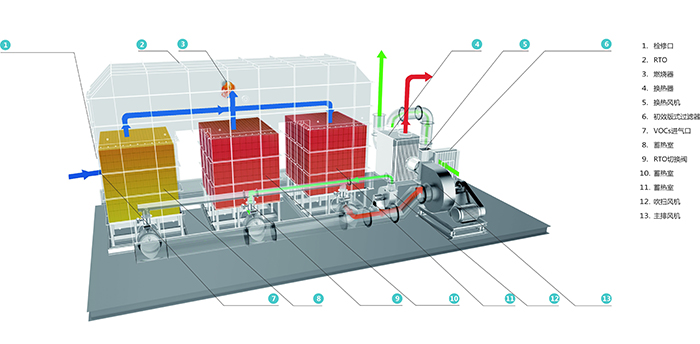 沸石轉(zhuǎn)輪有機廢氣濃縮處理技術(shù)