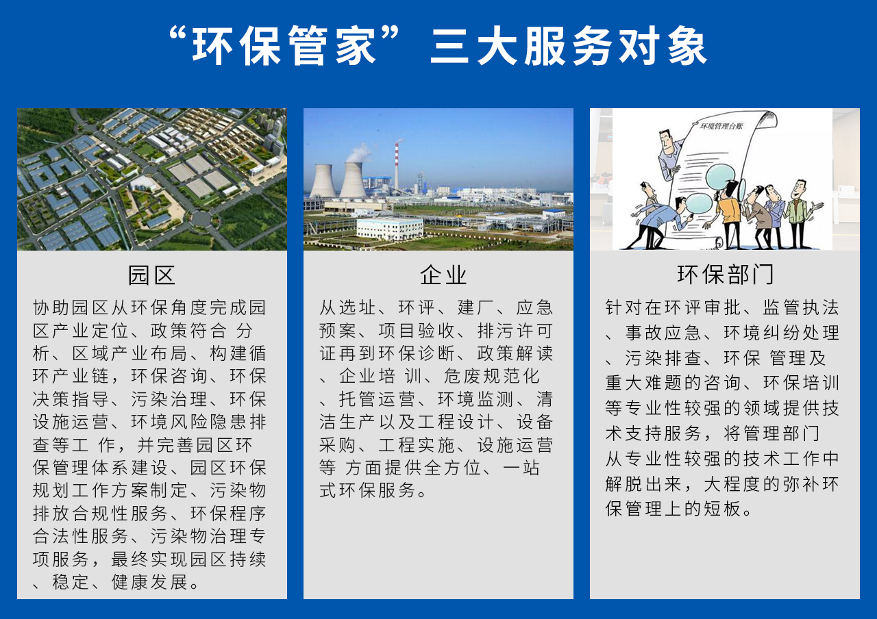 1、園區(qū)：協(xié)助園區(qū)從環(huán)保角度完成園區(qū)產(chǎn)業(yè)定位、政策符合 分析、區(qū)域產(chǎn)業(yè)布局、構(gòu)建循環(huán)產(chǎn)業(yè)鏈，環(huán)保咨詢、環(huán)保決策指導(dǎo)、污染治理、環(huán)保設(shè)施運(yùn)營、環(huán)境風(fēng)險(xiǎn)隱患排查等工 作，并完善園區(qū)環(huán)保管理體系建設(shè)、園區(qū)環(huán)保規(guī)劃工作方案制定、污染物排放合規(guī)性服務(wù)、環(huán)保程序合法性服務(wù)、污染物治理專項(xiàng)服務(wù)，最終實(shí)現(xiàn)園區(qū)持續(xù)、穩(wěn)定、健康發(fā)展。2、企業(yè)：從選址、環(huán)評(píng)、建廠、應(yīng)急預(yù)案、項(xiàng)目驗(yàn)收、排污許可證再到環(huán)保診斷、政策解讀、企業(yè)培 訓(xùn)、危廢規(guī)范化、托管運(yùn)營、環(huán)境監(jiān)測、清潔生產(chǎn)以及工程設(shè)計(jì)、設(shè)備采購、工程實(shí)施、設(shè)施運(yùn)營等 方面提供全方位、一站式環(huán)保服務(wù)。3、環(huán)保部門：針對在環(huán)評(píng)審批、監(jiān)管執(zhí)法、事故應(yīng)急、環(huán)境糾紛處理、污染排查、環(huán)保 管理及重大難題的咨詢、環(huán)保培訓(xùn)等專業(yè)性較強(qiáng)的領(lǐng)域提供技術(shù)支持服務(wù)，將管理部門 從專業(yè)性較強(qiáng)的技術(shù)工作中解脫出來，大程度的彌補(bǔ)環(huán)保管理上的短板。