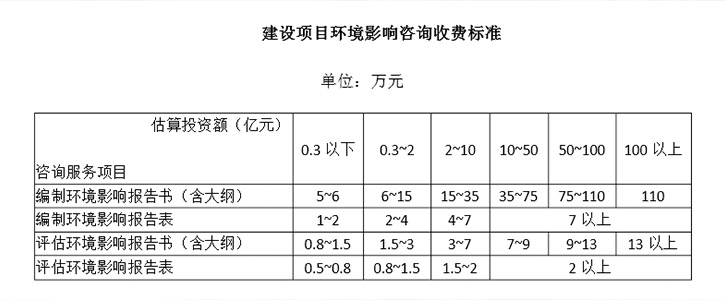 環(huán)評收費標準